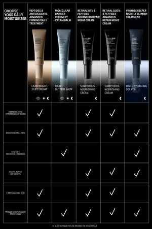 Peptides & Antioxidants Advanced Firming Daily Treatment, Value Size