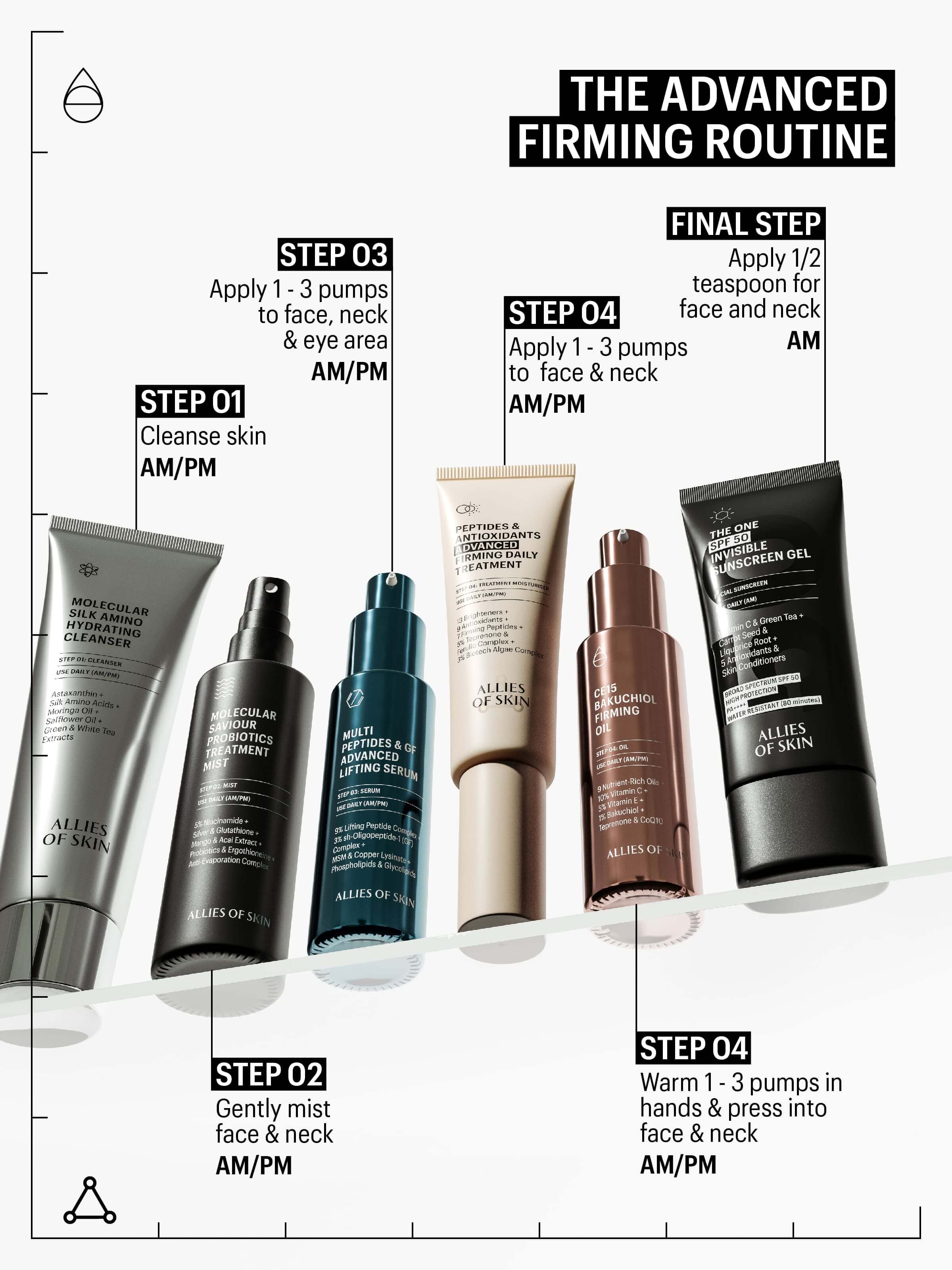 when to use bakuchiol in skincare routine