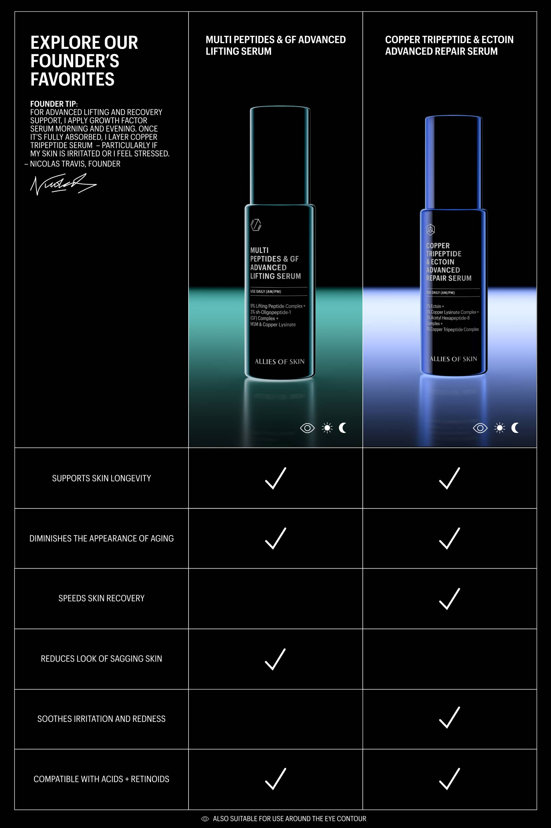 Copper Tripeptide & Ectoin Advanced Repair Serum – ALLIES [North